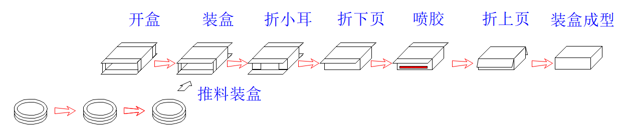 方向盘套装盒机.png