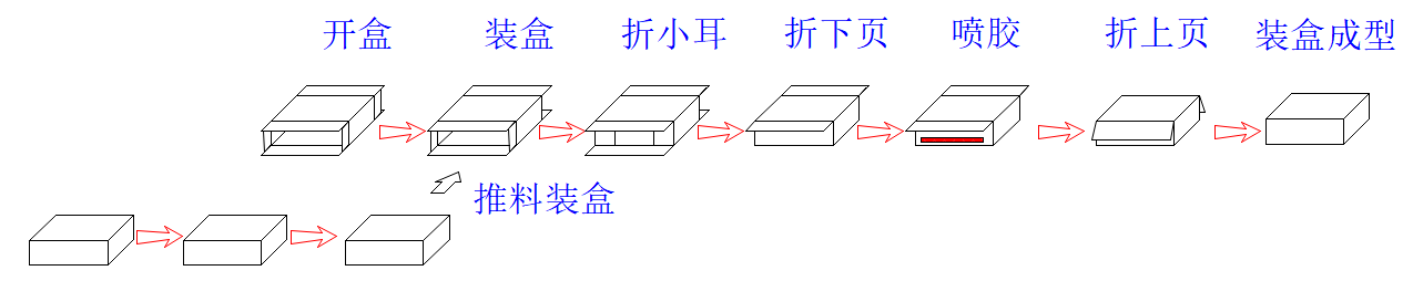 标准自动装盒机.png