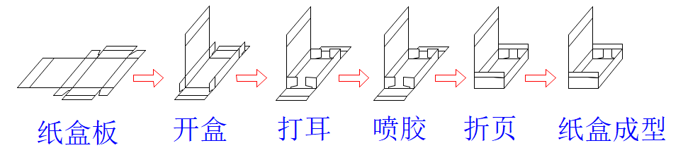大飞机折盒机.png